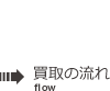 買取の流れ
